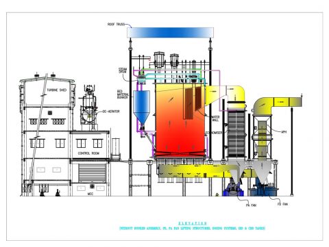 AFBC Boiler- Cheema Boilers Limited